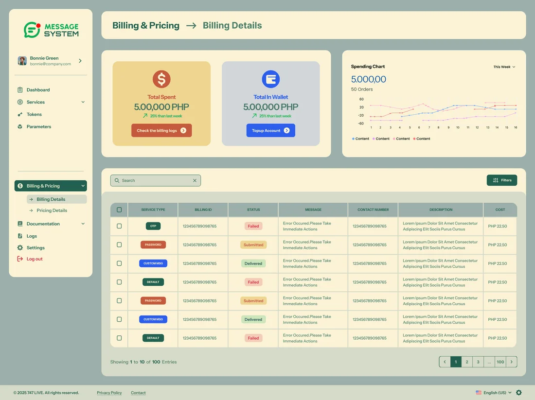 Messaging Platform - Billing